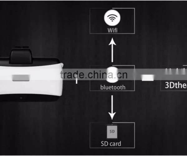 3D VR Headset Virtual Reality Headset All in One Bluetooth Game Player Flash 8G EMMC Support WIFI photo-2