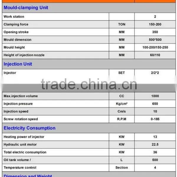 HM-118 2 Station Tr/tpu 2 Color Outsole Injection Moulding Machine photo-4