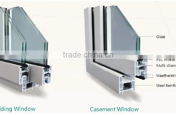 China Popular Upvc PVC Profile Windows and Doors Germany Upvc Profile Glazing Bead photo-3