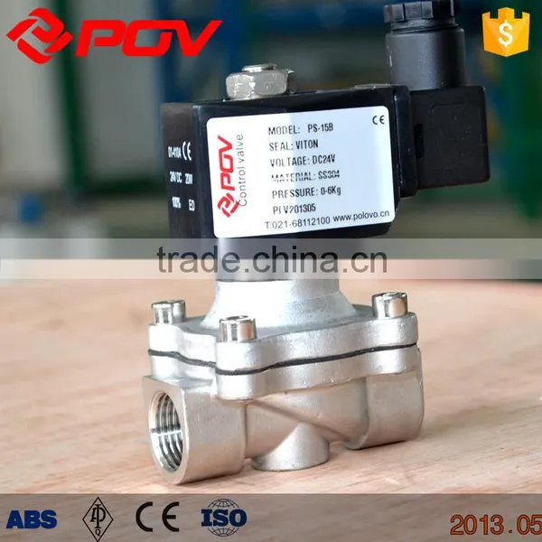 Function of Solenoid Valve Flow Control