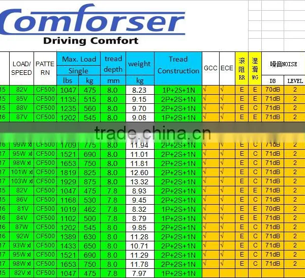 High Performance Car Tire 185/55R15 photo-6