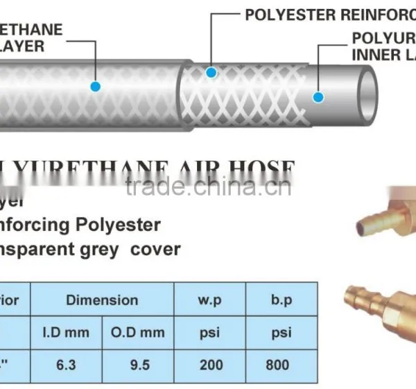 PU Hose P2U1/4"-20M photo-2