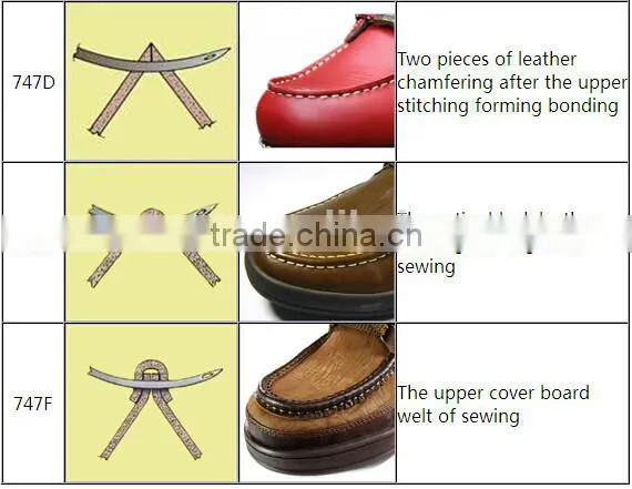 GR-747 Shoe Stitch Machine photo-3