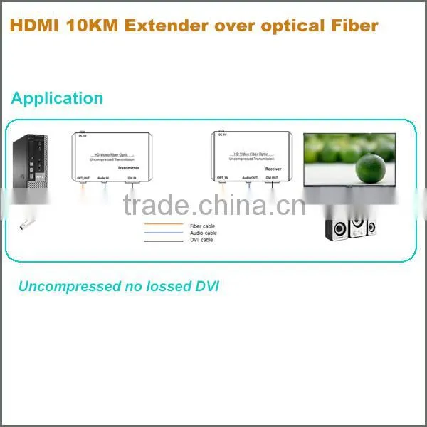 2016 Hottest Uncompressede Lossless 10KM Optical Fiber DVI Extender photo-4