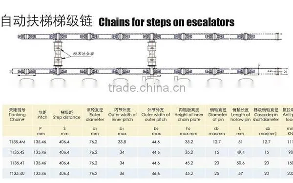 Step Handrail Tightly Chains 82.5 115.5mm for Steps on Escalators photo-2