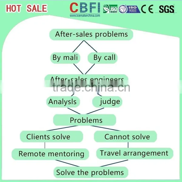 5 Tons CBFI Industrial Tube Ice Maker Machine Manufacturer photo-5