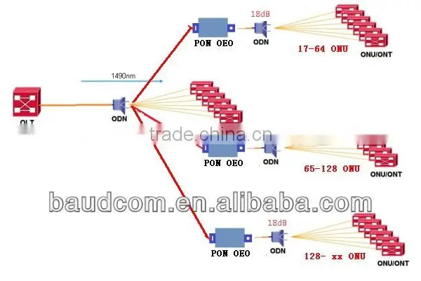PON OEO Fiber Repeater Optical Amplifier photo-2