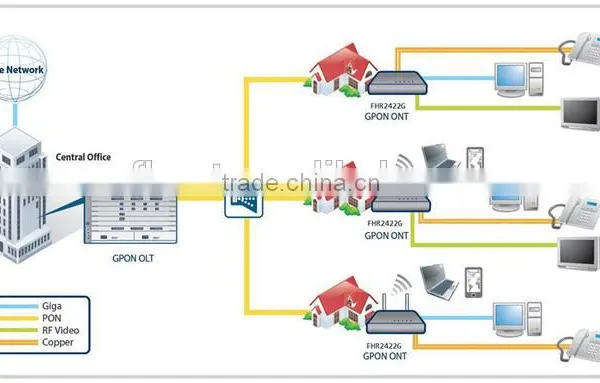 GPON 1GE ONT ONU Compatible With Huawei ZTE OLT photo-6