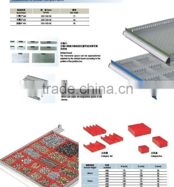 2015 Hot Sale RYWL Galvanized Cold-rolled Steel Tool Box and Tool Cabinet With Casters photo-5