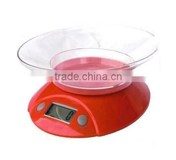 Kitchen Scale Types of Small Scale Industrie photo-2