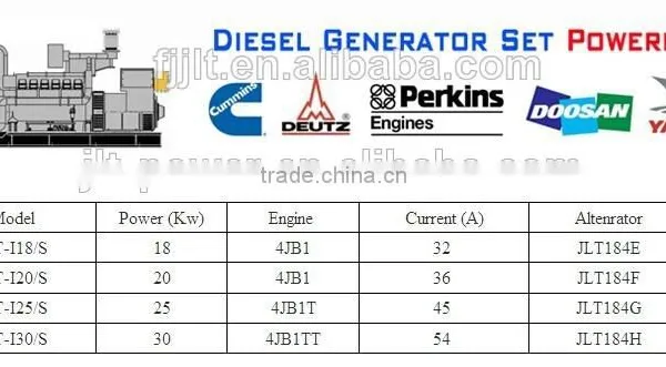 Japanese Quality Products Brand Engine Silent Diesel Generator photo-6