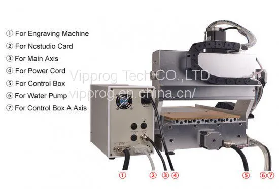 Smart IC Chips Grinding Repair Machine For IPhone Main Board