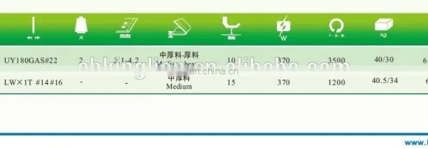 Lockstitch Hemming on Trouser Bottoms and Sleeves Machine for the Best Price photo-3
