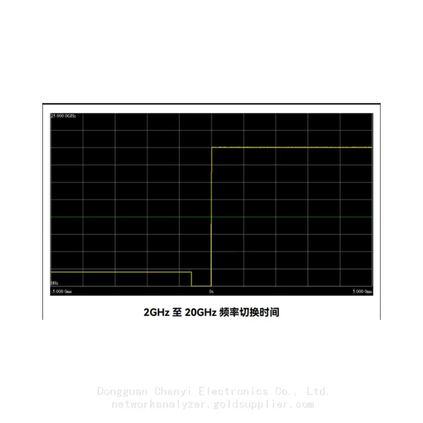 Ceyear 1435C Series Signal Generator，9kHz to 12GHz photo-3