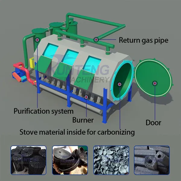 Domestic Waste Pyrolysis Furnace High Temperature Organic Waste Carbonization Furnace photo-5