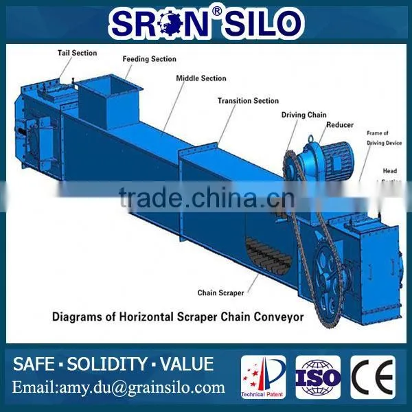Chain Conveyor, Patents Technology, Long Lifespan, Low Maintenance photo-4