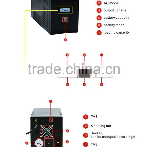 Lowest Price Apollo Ups photo-6