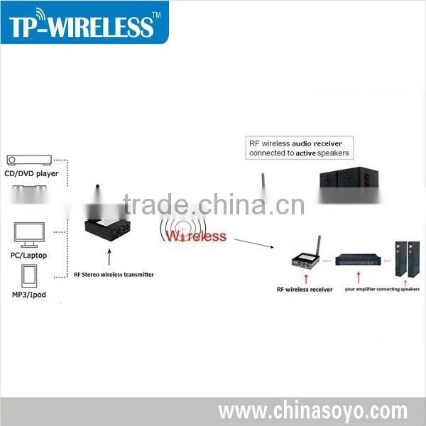 RF Wireless Multi-channel Transmitter and Multiple Receivers