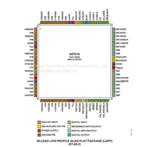 ADI AD7616BSTZ NEW and ORIGINAL 18+ LQFP (Dual Simultaneous Sampling ADC)