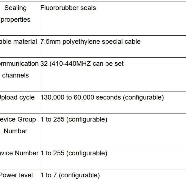 Low Power Consumption Submersible Level Sensor With 433Mhz LORA Communication Open API Secondary Development Support photo-4