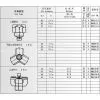 Coal Cutter Bits photo-3