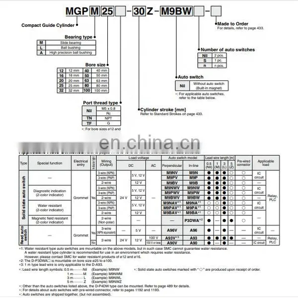 SMC Three Rodless Cylinder MGPL Series MGPL25-75AZ photo-6