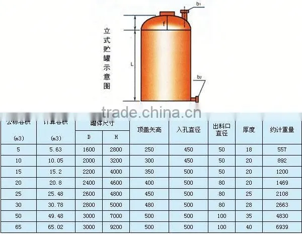 Water Bladder Tank