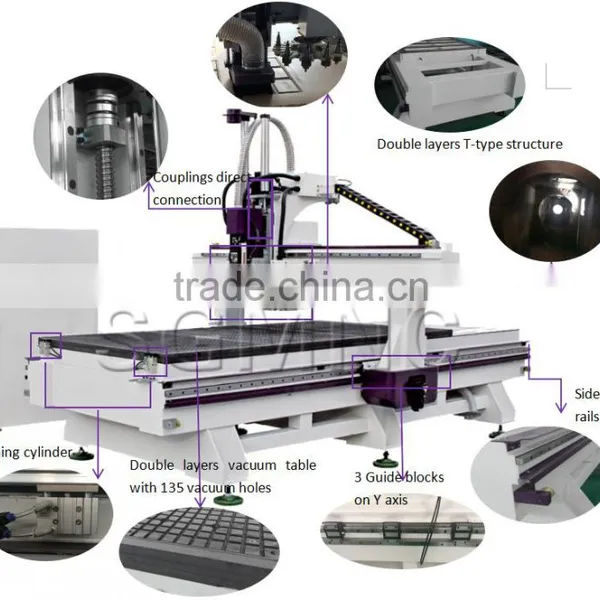 Free Software Cnc Desktop Router , Rotuer Cnc Stepper Motor Kit , Atc Cnc Machine for Cabinets photo-4