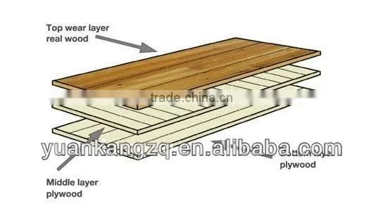Cheap Maple Three-layer Engineered Flooring photo-3