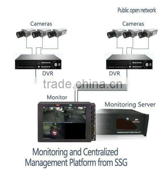 Standalone Dvr,16 Channels DVR Alarm System