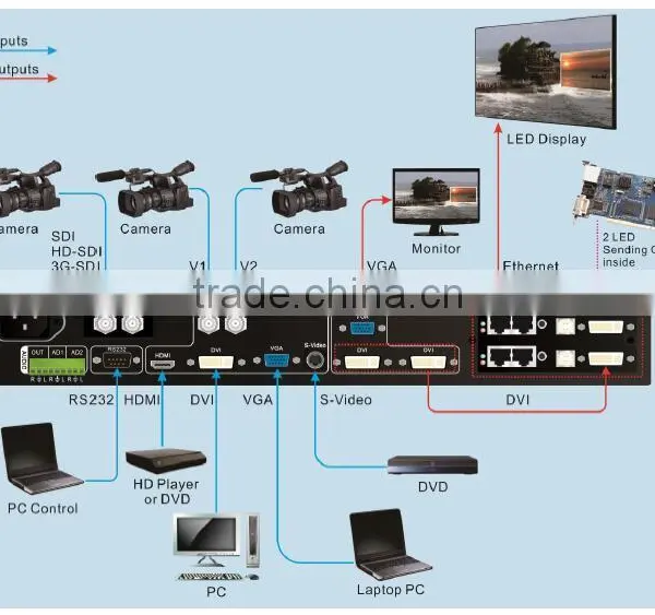 VDWALL LVP515 HDMI Led Display Video Processor photo-2