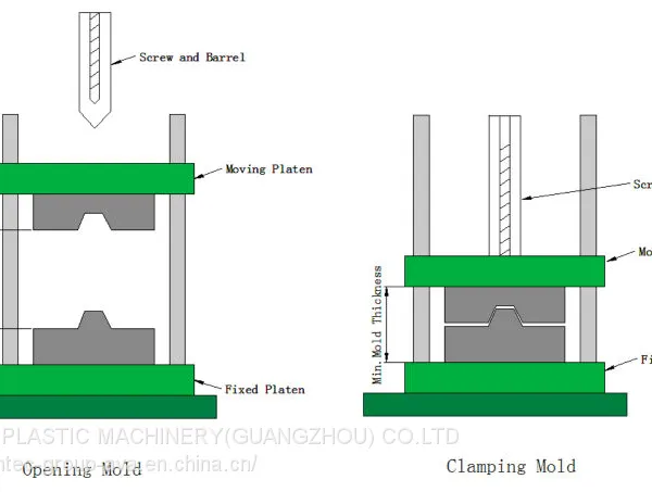 400 KN Desktop Vertical Injection Molding Machine photo-3