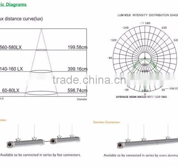 2016 New Design 20W 600mm 2ft Ip65 Led Light LED Tri-proof Light photo-5