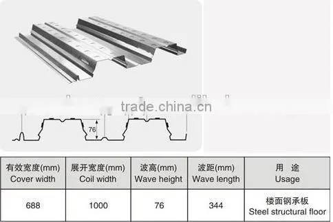 Low Cost Floor Decking Sheet Zinc Coated Metal Floor Decking,galvanized Steel Floor Decking Sheet photo-6