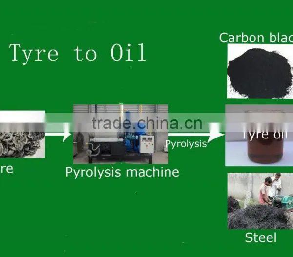 High Oil Rate, 100% Environmental, Waste Plastic To Oil Recycling Plant 20 Ton Capacity photo-3