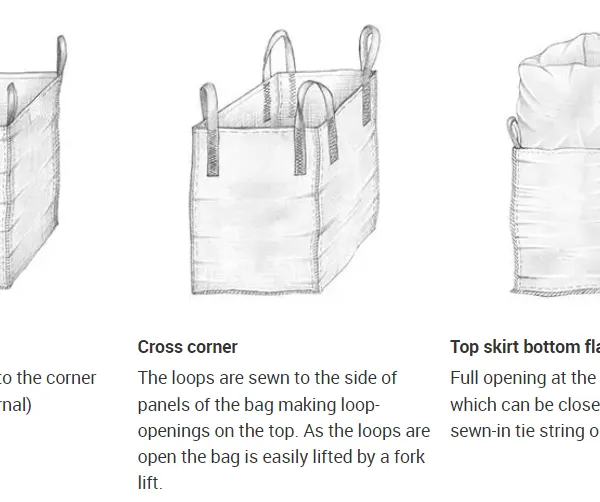 China Supplier Super Sack 1 Ton 2 Ton 1000 Kg Jumbo FIBC Bulk Big Bags for Cement photo-2