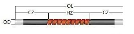 Single-Threaded Type SiC Heating Element photo-4