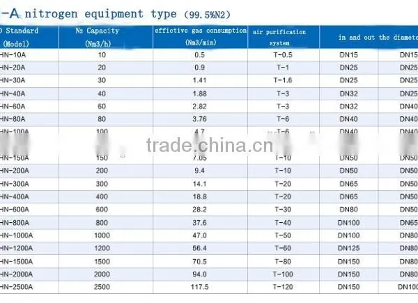 1200 Nm2/h CART CHN PSA Nitrogen Machine for China photo-3