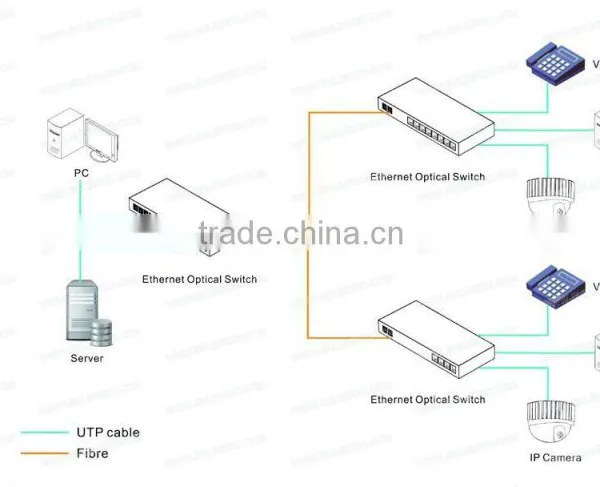 Efficient Best Price 8 Port Optical Fiber Switch photo-5