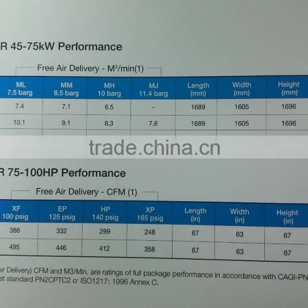 Rotary Screw Air Compressor photo-4