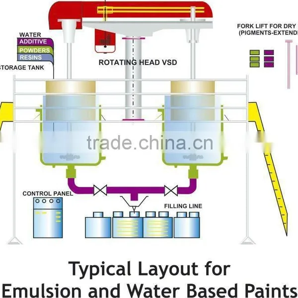 Paint Machines