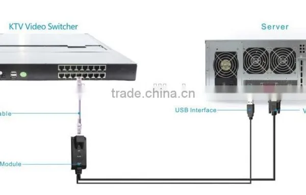 1u Rackmount KVM 17 Inch Kvm Lcd KVM photo-5