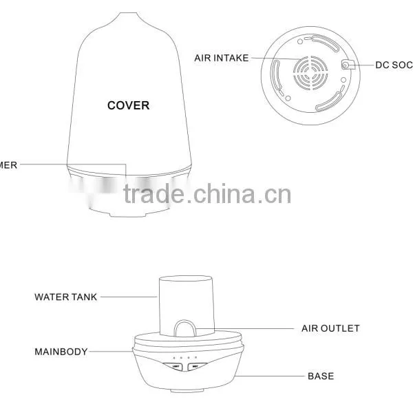 Haptime Ultrasonic Aroma Diffuser Manufacturers photo-6