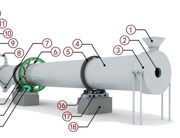 【ZT Series Rotary Drum Dryer - Sand, Slag, Sludge & Clay Drying System】
