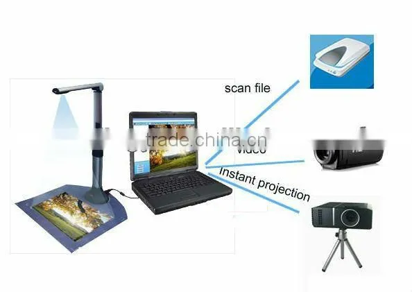 Office Electronic Equipment, A3 Document Scanner photo-6