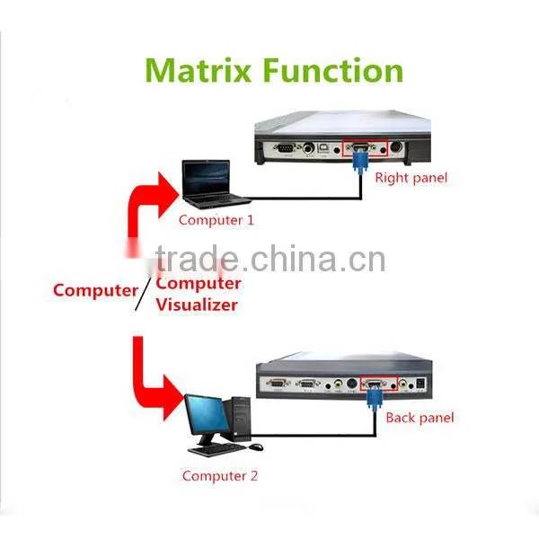 High Quality Document Teaching Presentation Equipment photo-6