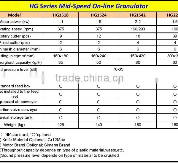 European Type Slow Speed Granulator Low Speed Crusher photo-5