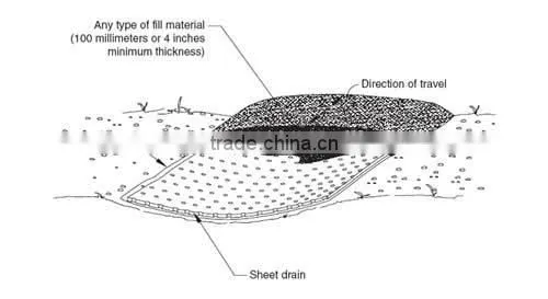Geotextile for Reinforcement photo-2
