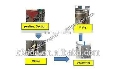 Gari Making Machine Garri Processing Machines in Nigeria photo-5