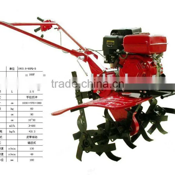 Farm Machinery